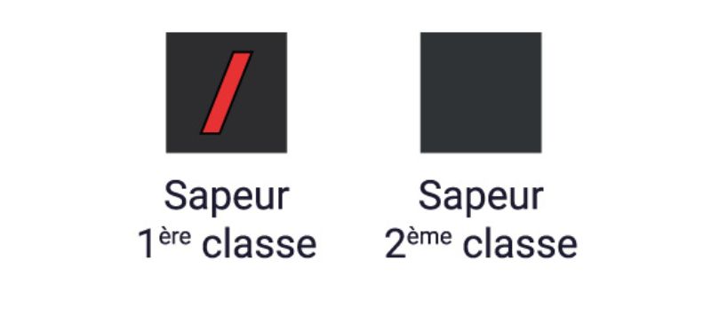 grades sapeur 1ere et 2e classe