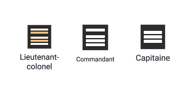 grades capitaine commandant lieutenant colonel