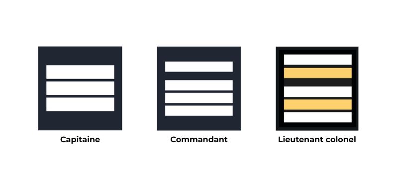 grades capitaine commandant lieutenant colonel
