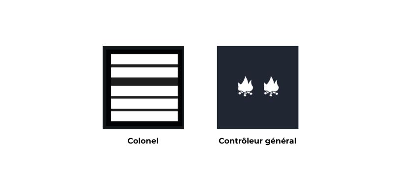 grades colonel controleur general
