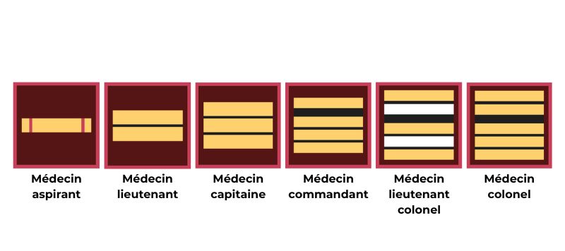 grades m�decins pompiers