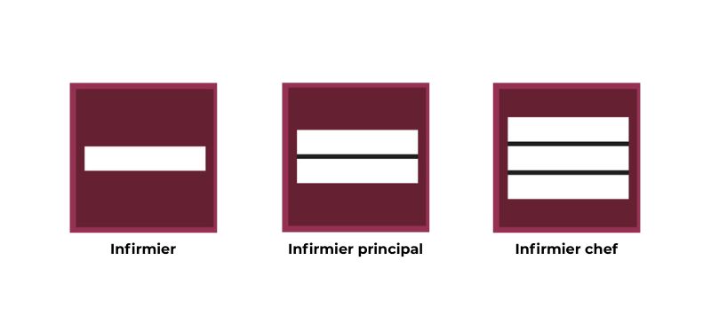grades infirmiers pompiers