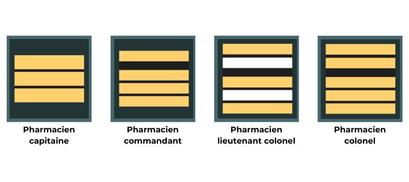 grades pharmaciens pompiers