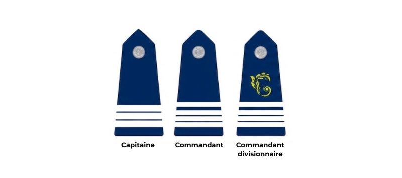 grade corps de commandement